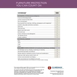 Guardsman Fabric Product Warranty 1-4 Dining Chairs